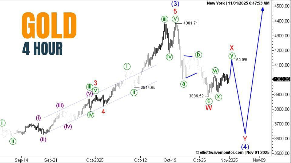 GOLD WITH SIGNALS