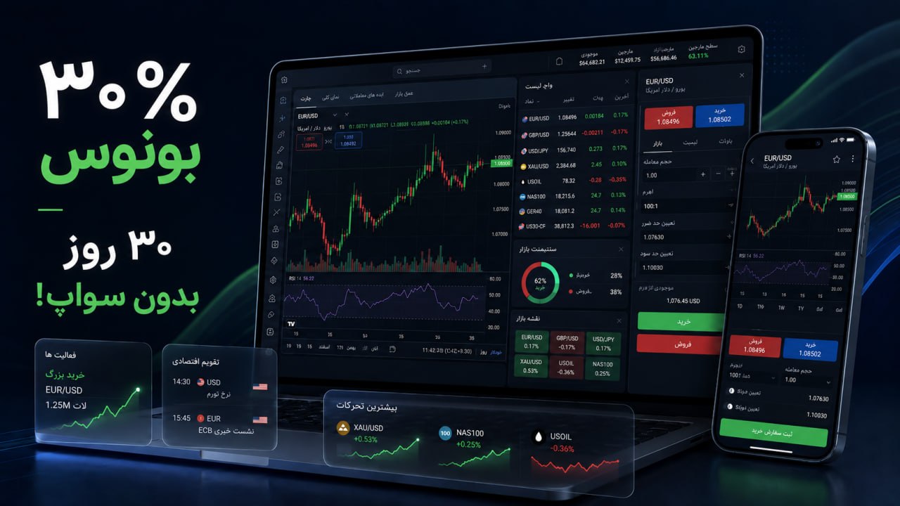 iX Broker Farsi