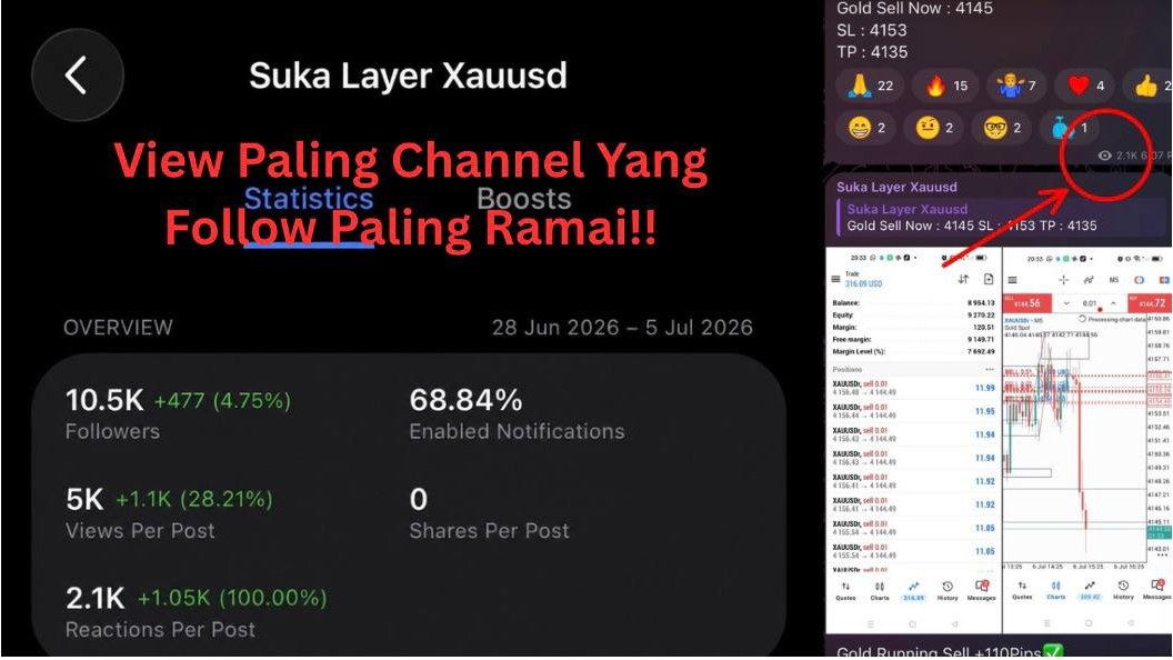 Suka Layer Xauusd