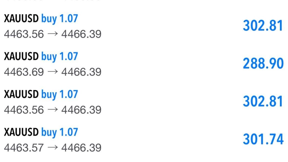 Sure Fx Pro Signals