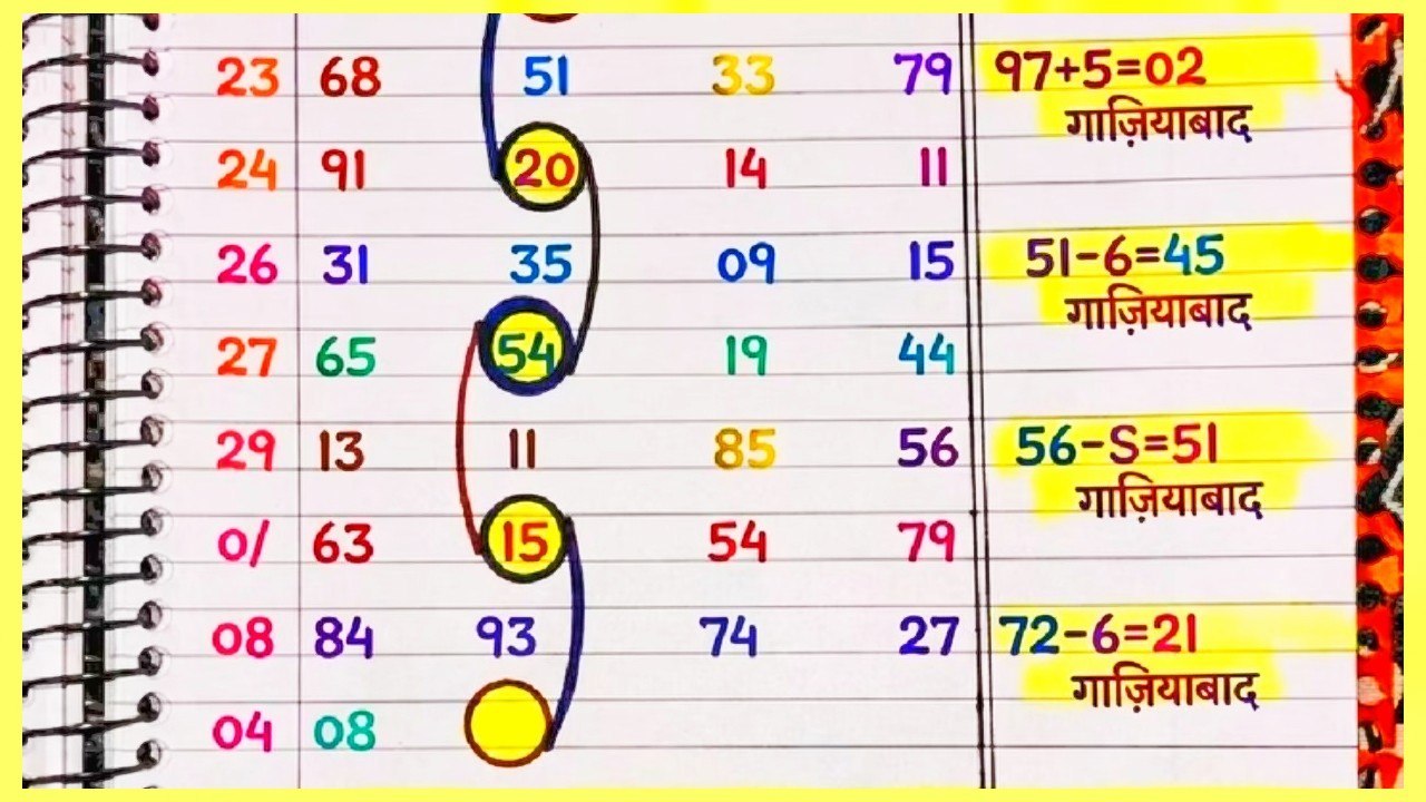𝗦𝗔𝗧𝗧𝗔 𝗛𝗘𝗔𝗗 𝗢𝗙𝗙𝗜𝗖𝗘 [ सुनील शर्मा ]