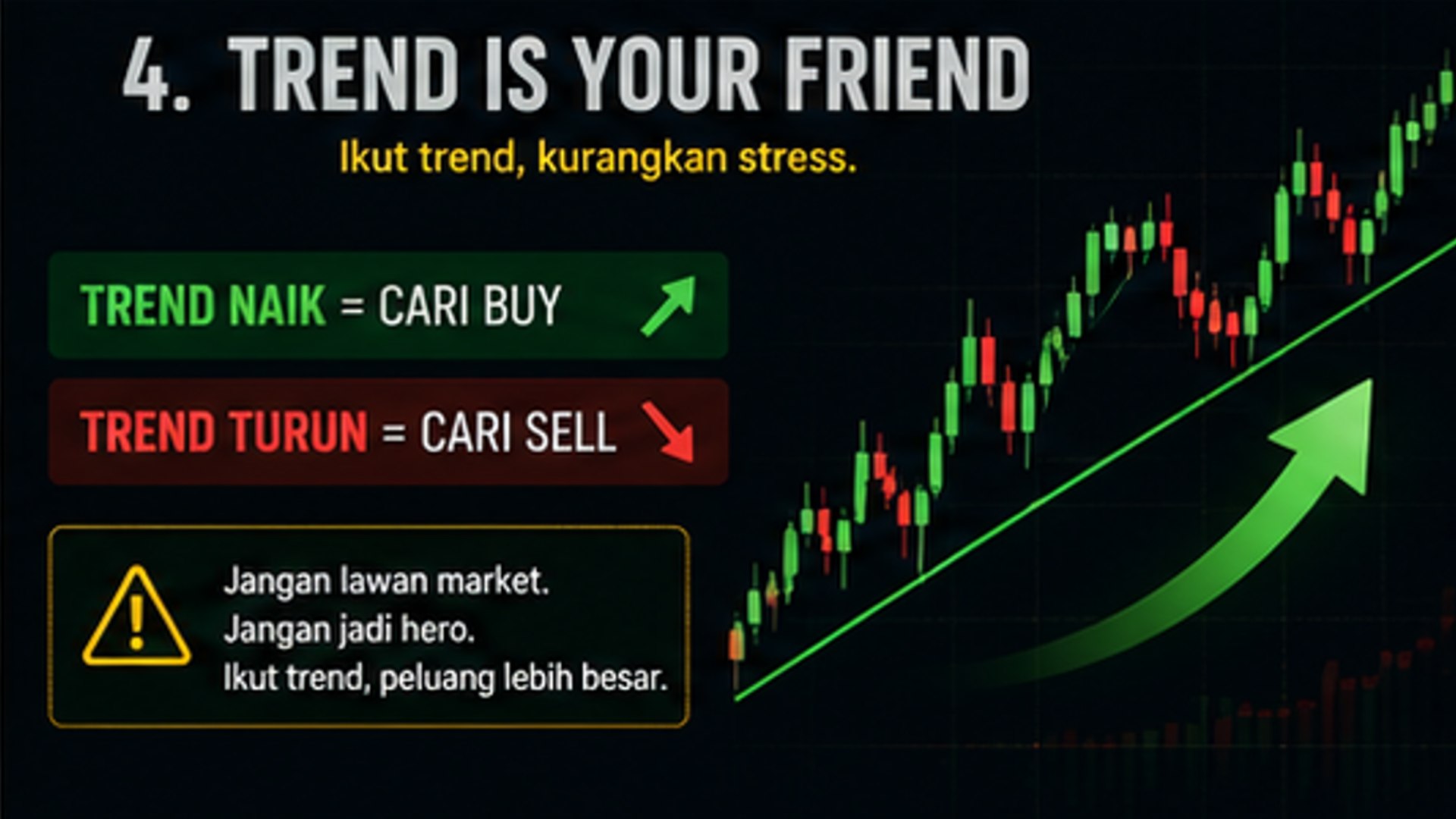 Suka Layer Xauusd