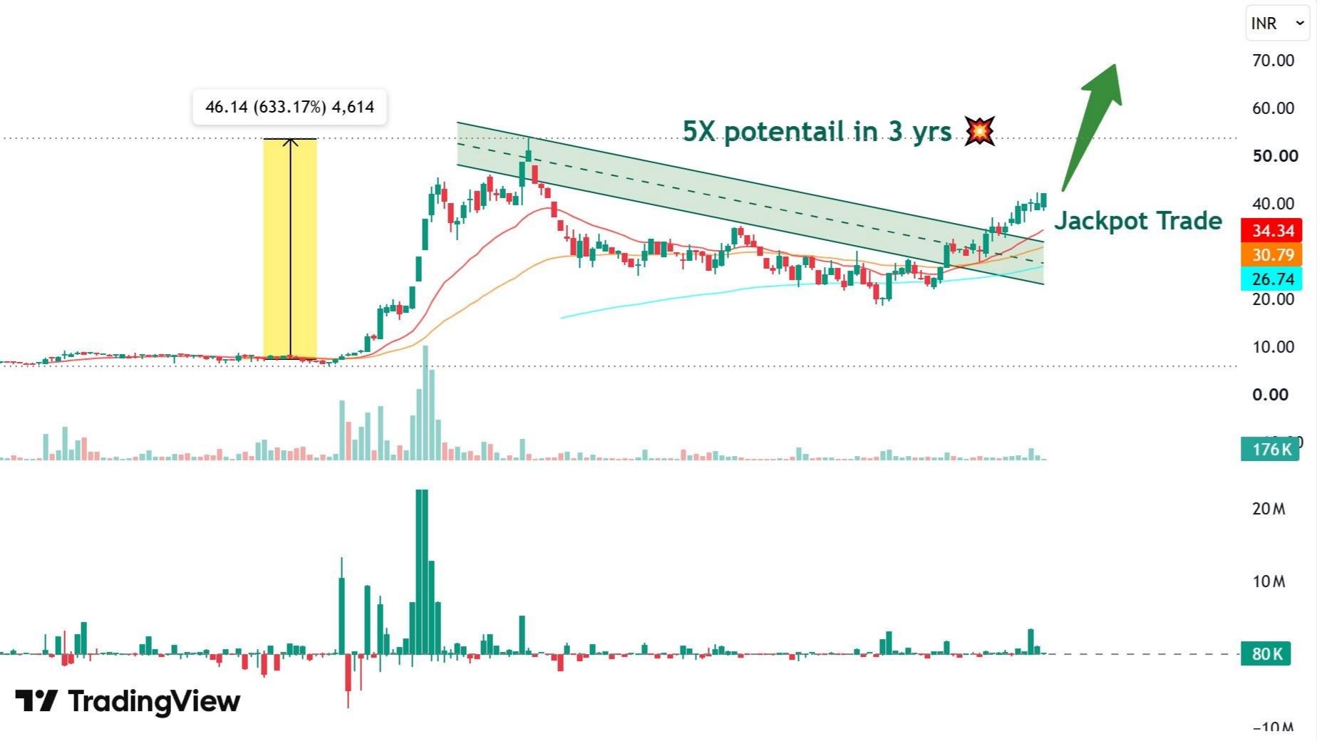 Elite Swing Traders