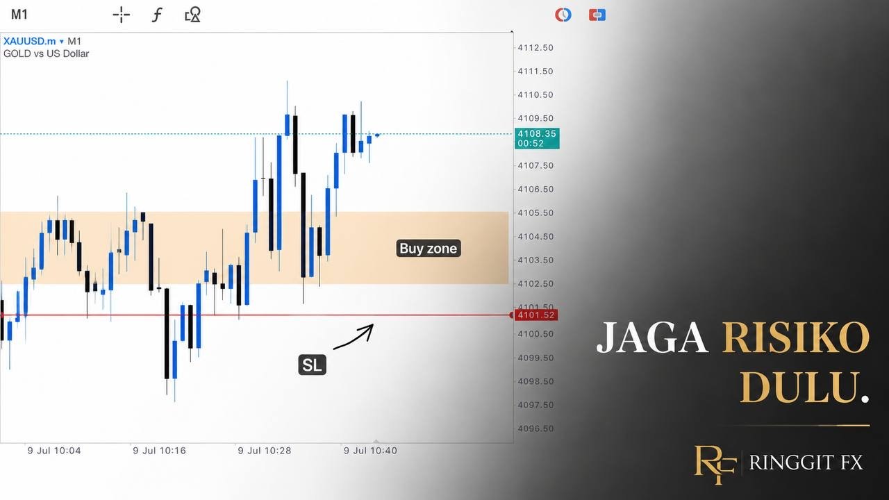 RINGGIT FX