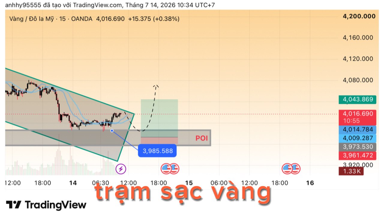 Trạm Sạc Tài Chính- TCN