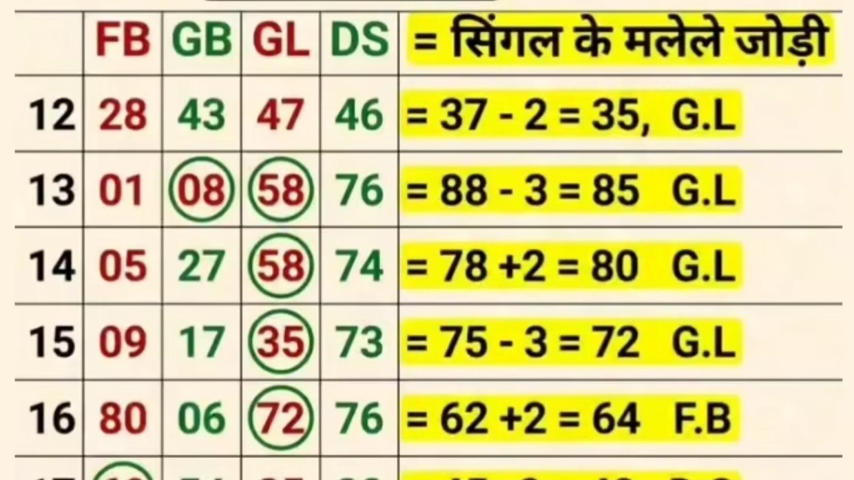 Satta ka king 👑
