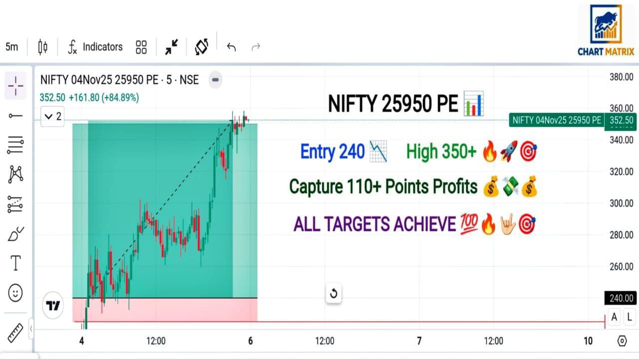 NIFTY BANKNIFTY CALLS