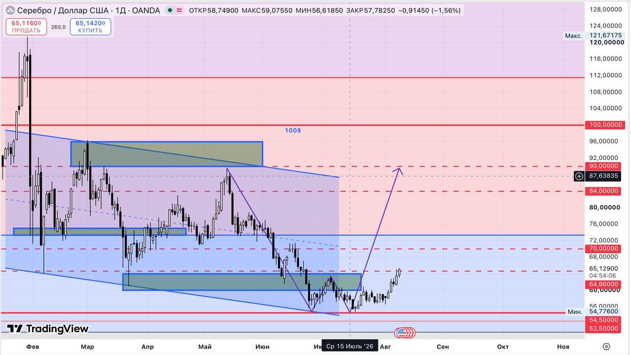 NA Trade | Никита Абрамов