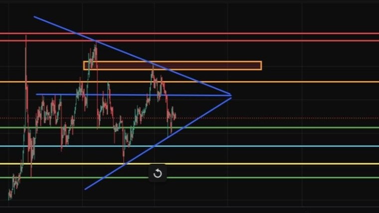 Expert Trading