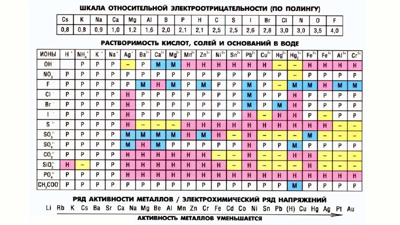 Химия с Олей Степановой