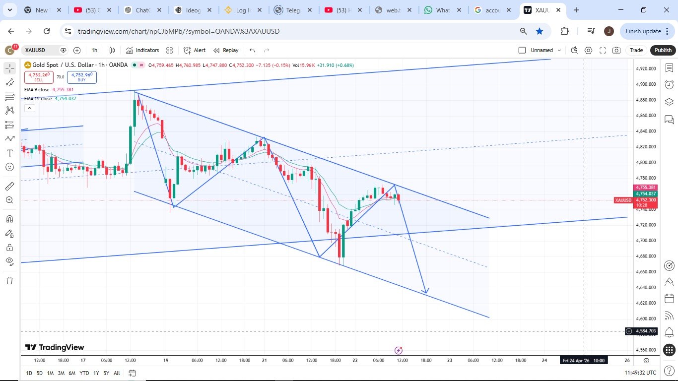 GOLD MARKET DOMINATOR