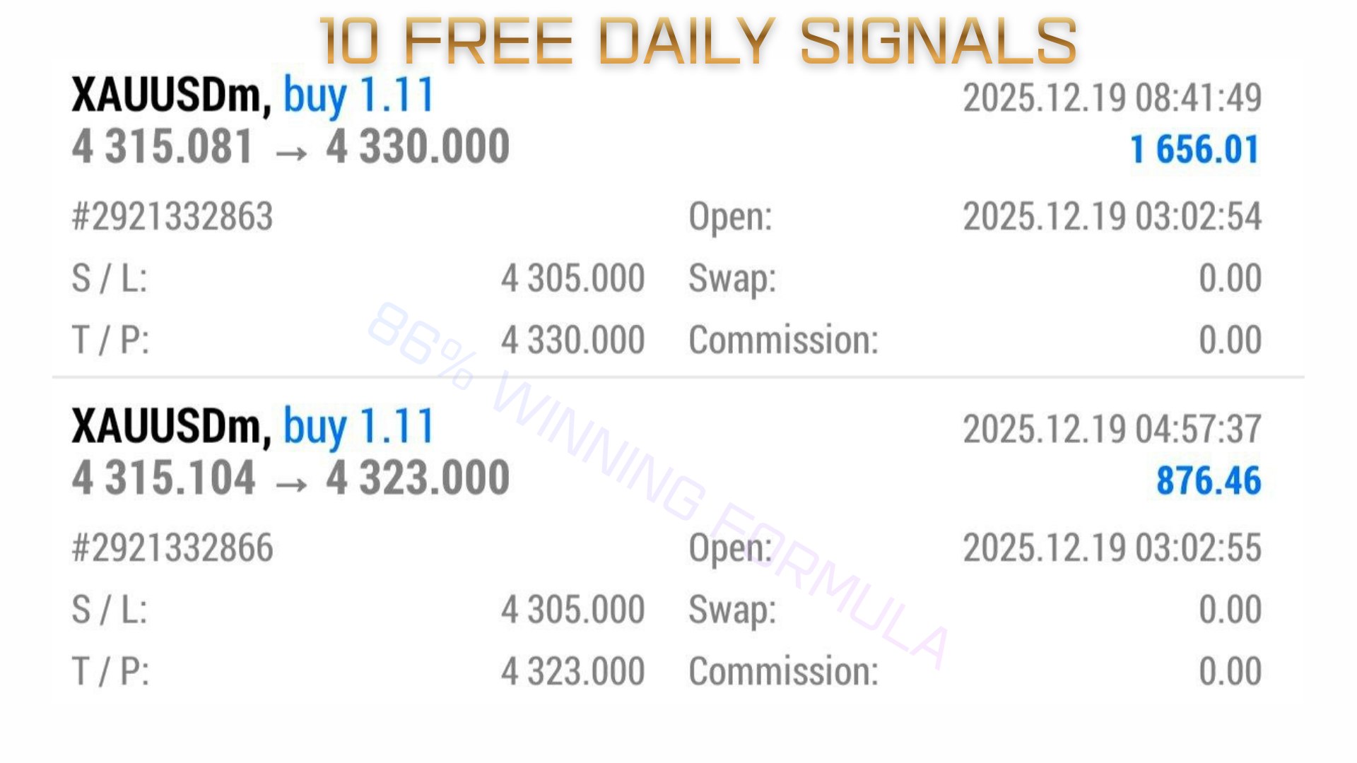 HILO Gold Trader Channel