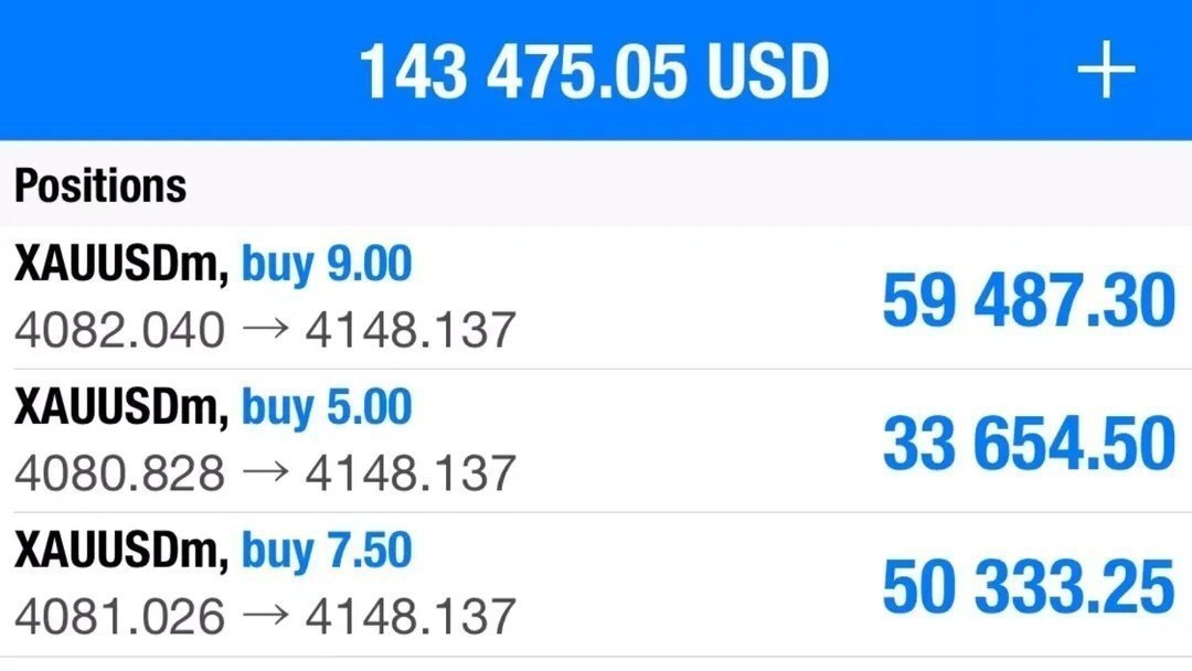 XAUUSD SIGNALS