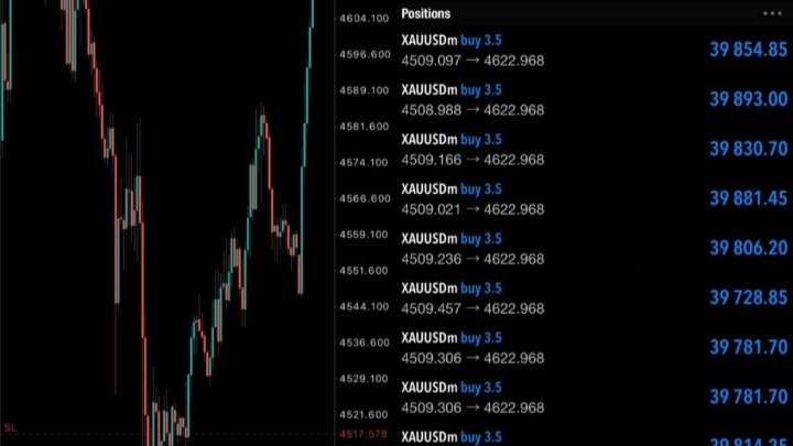 XAUUSD إشارات رئيسية
