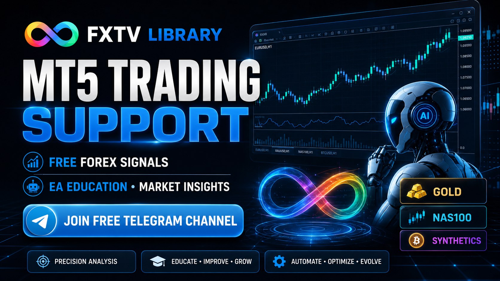 FXTV LIBRARY | Forex EAs & Results