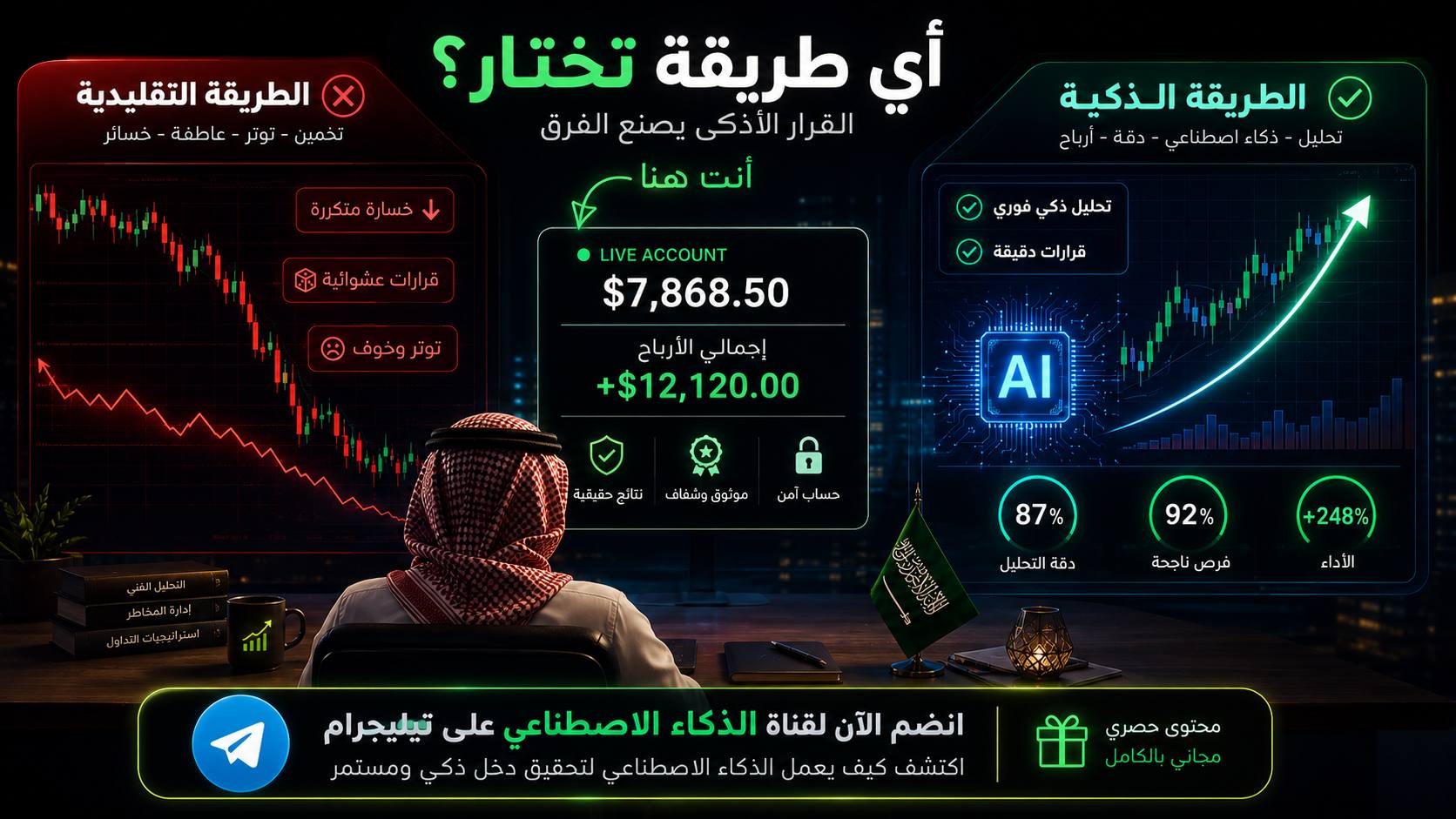 Signolla ai