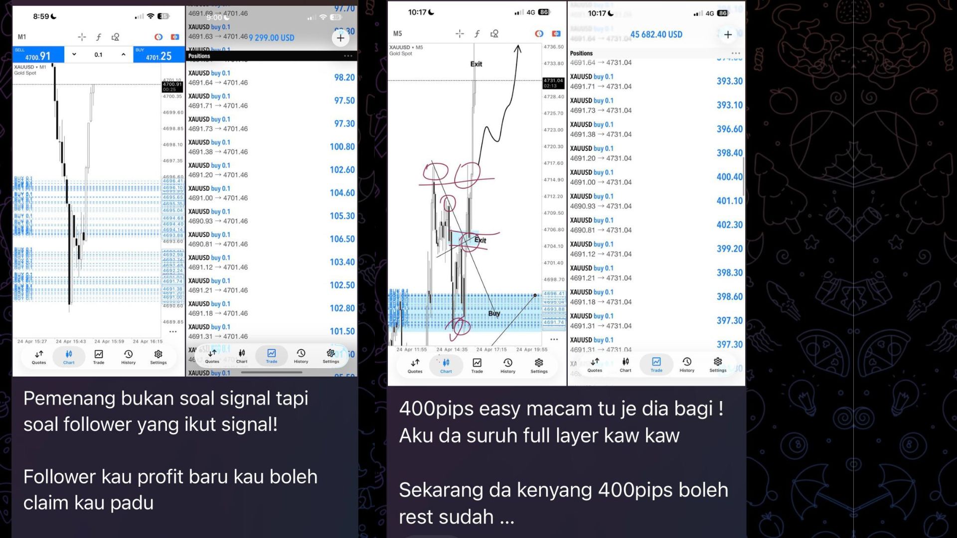 Suka Layer Xauusd