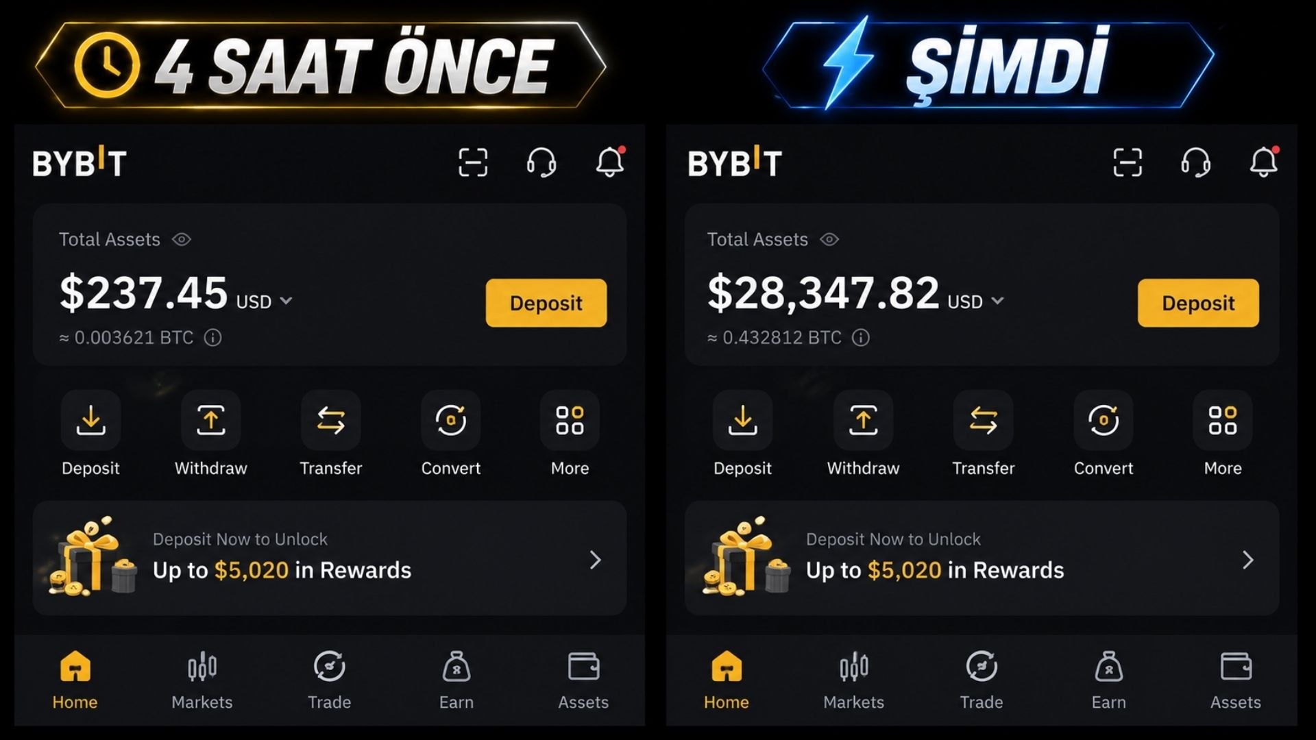 Selcoin Resmi Trade Kanalı 🇹🇷