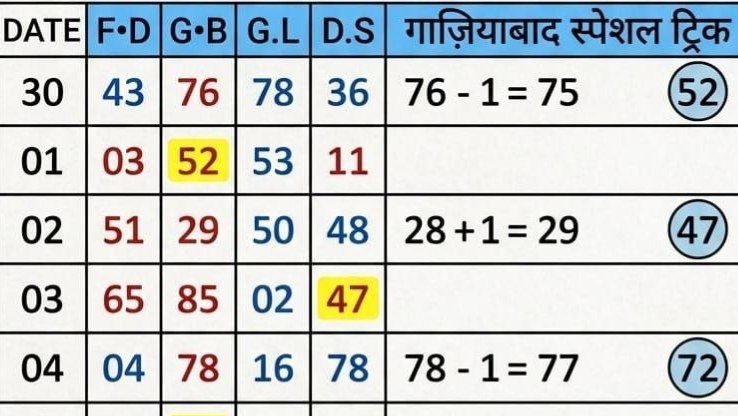 छोटा राजन 👑