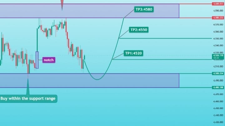 GOLD TRADING EXPERT