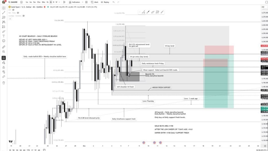 Sergio Gold Signals