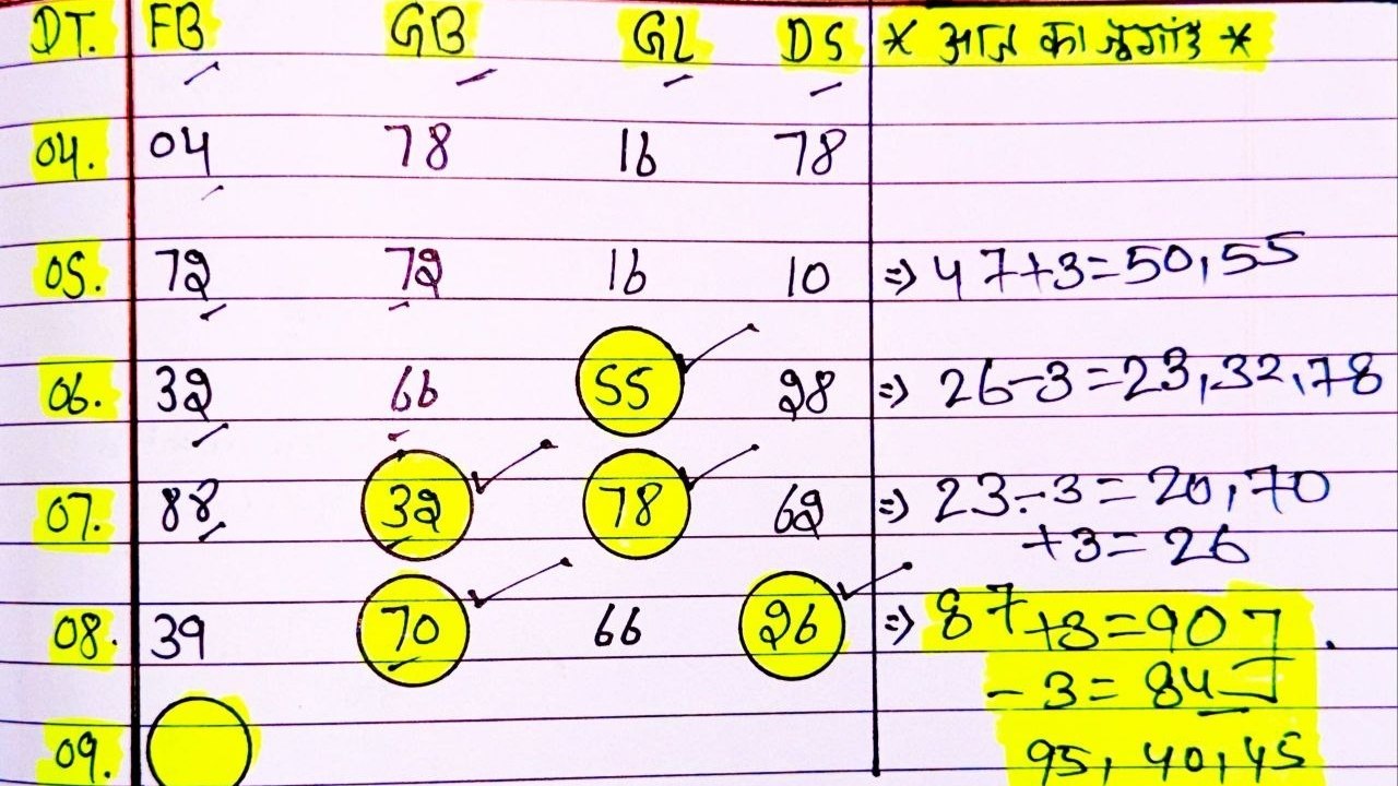 𝗩𝗜𝗣𝗜𝗡 𝗦𝗜𝗡𝗚𝗛 ( सट्टा किंग)