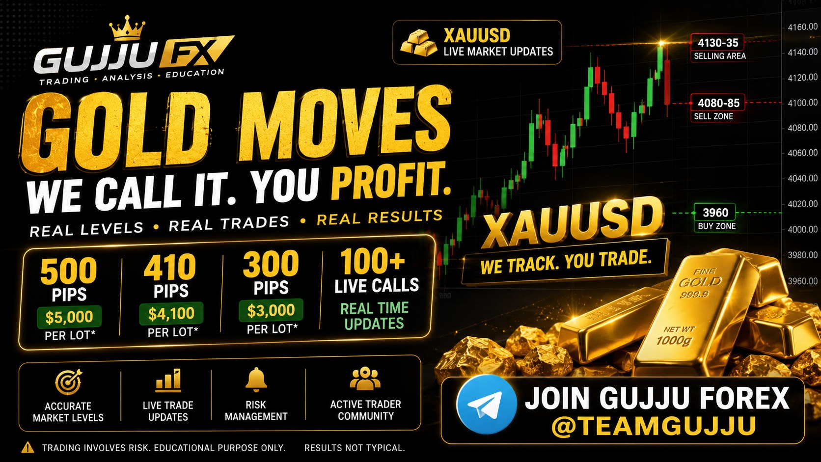 Gujju Forex Wala
