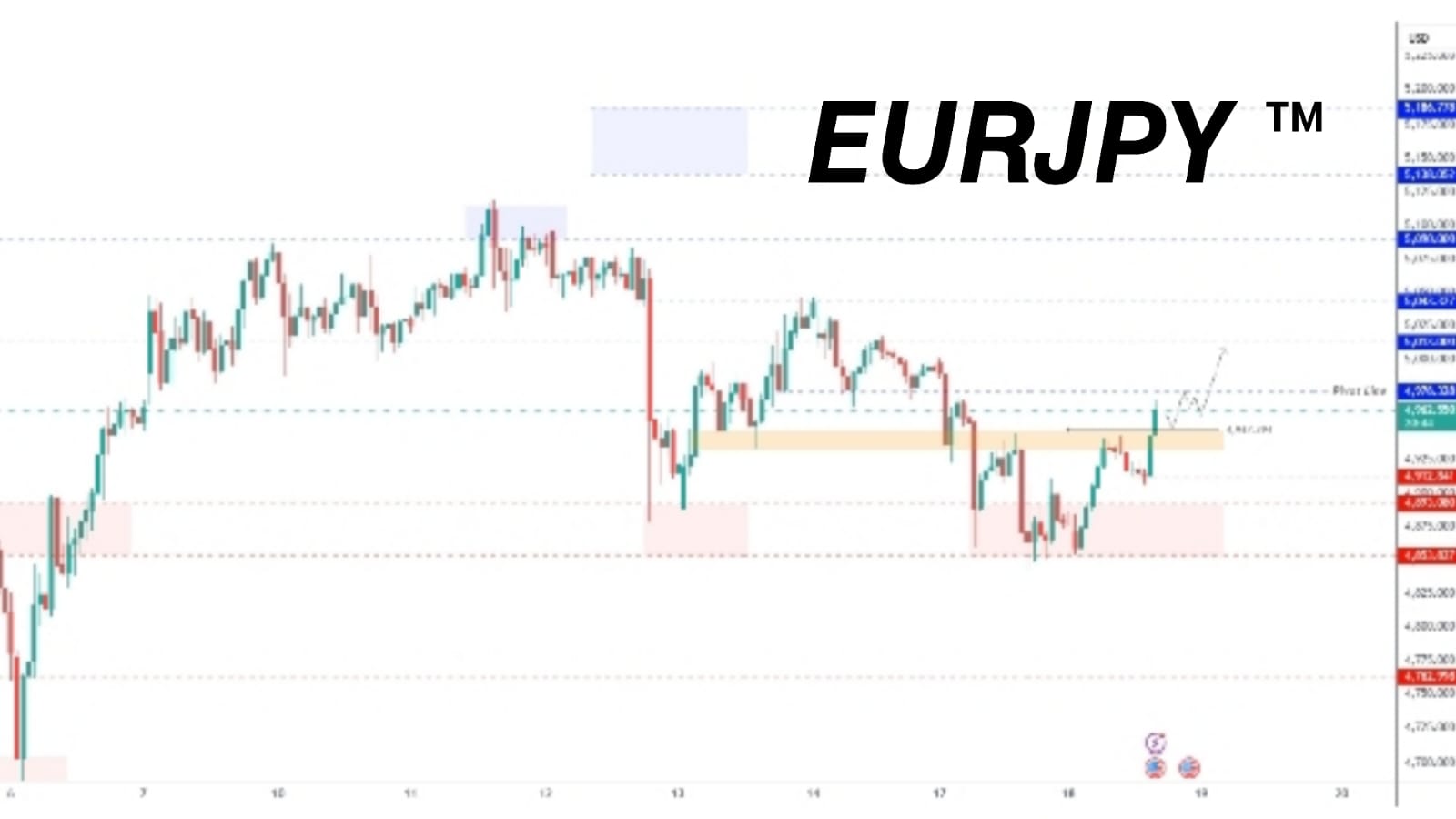 Forex Master Gold King