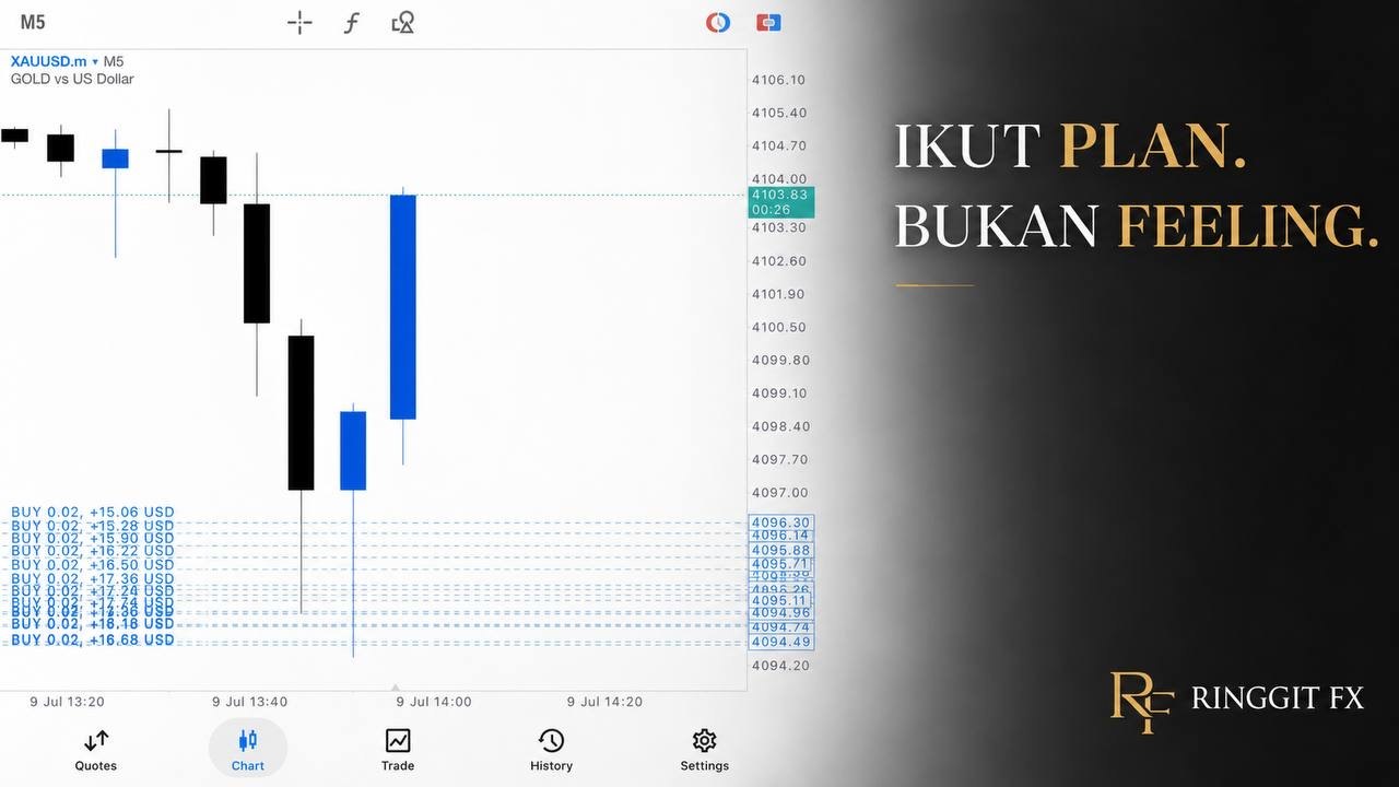 RINGGIT FX