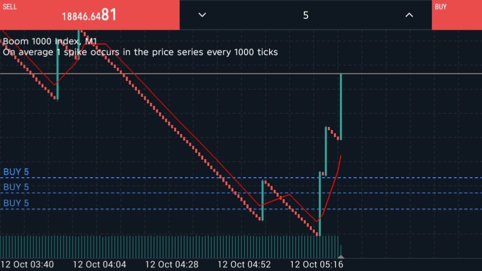 Platinum Trade Signals🔥🚀