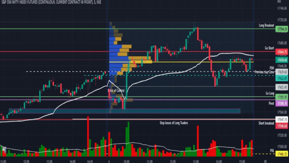 The Trader Master
