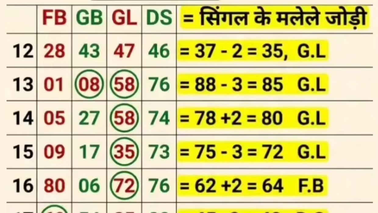 ❥ 𝐀𝐊 𝐁𝐇𝐀𝐈 𝐒𝐀𝐓𝐓𝐀 ❂ (सट्टा मटका )