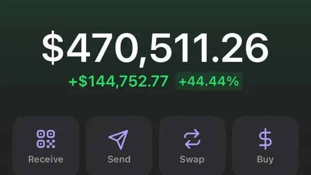 Bitcoin Junkies