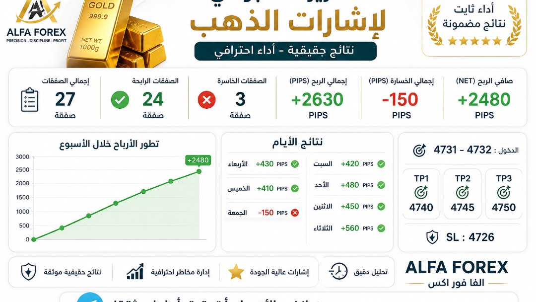 ألفا فوركسيا