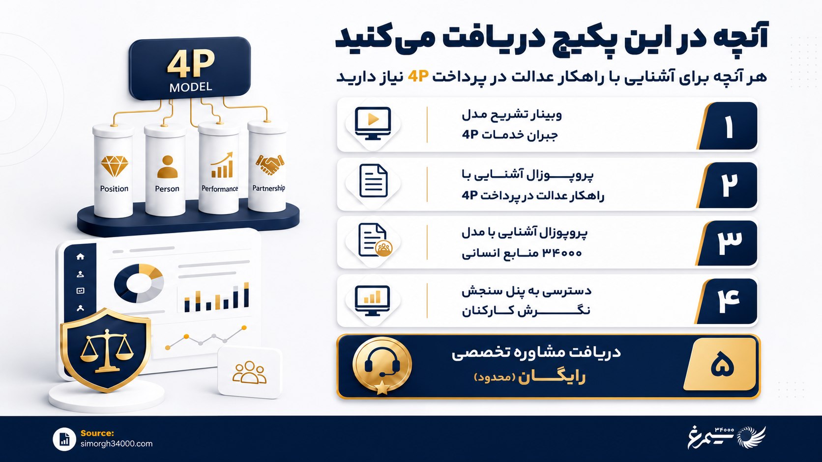 راهکارهای منابع انسانی سیمرغ