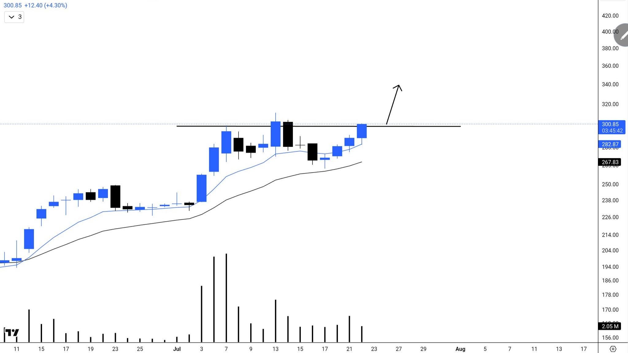 🇮🇳 Volatility Volume and Value