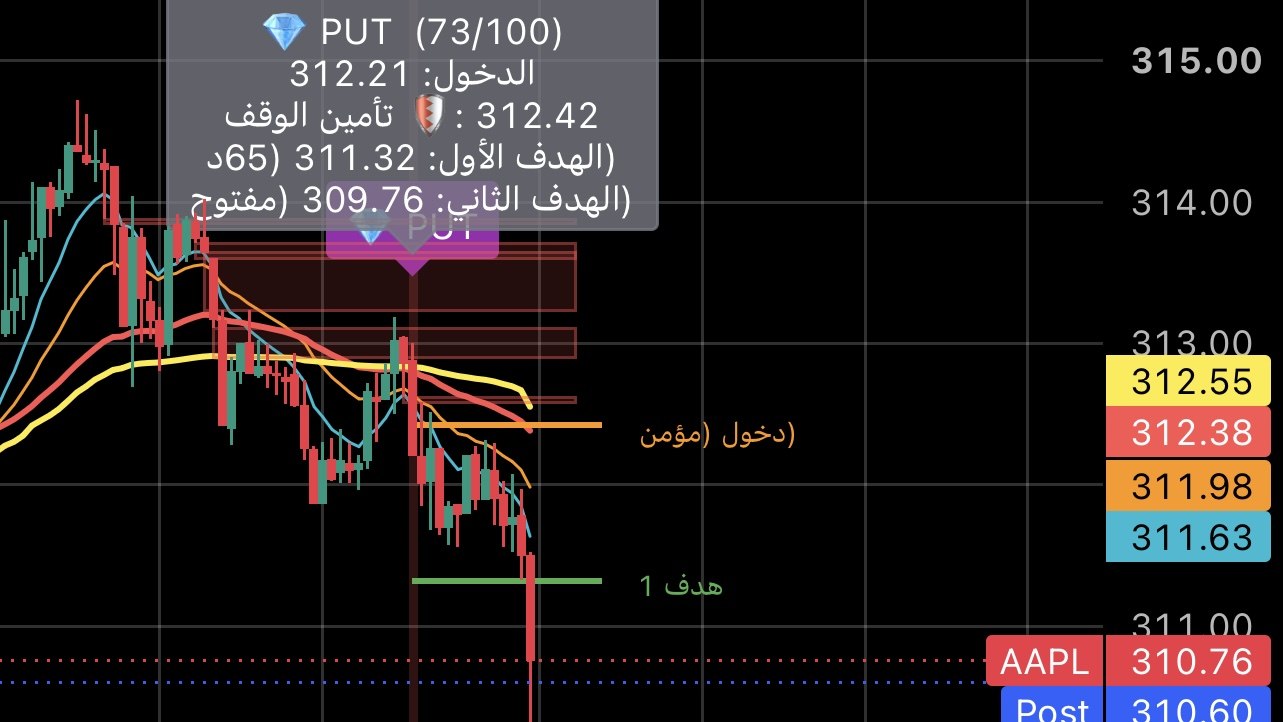 Precision Scalper ARNOX Indicator
