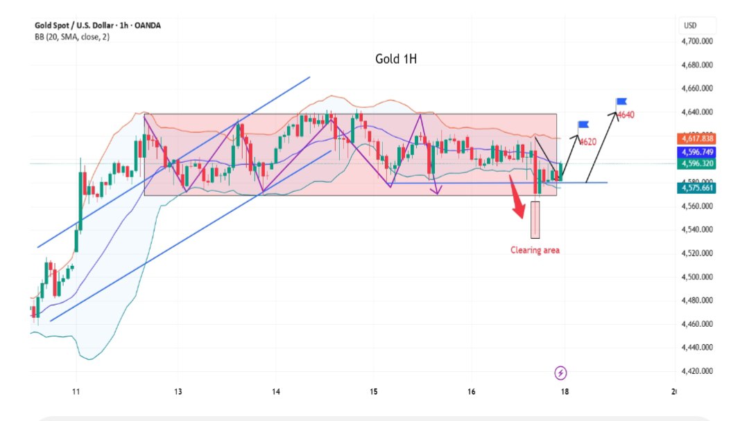 Rayan Gold Signals