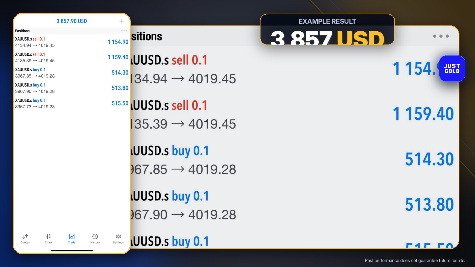 JUSTGOLD FX