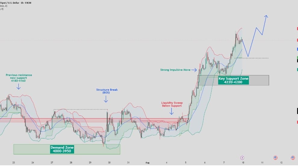 Alex Channel - XAUUSD