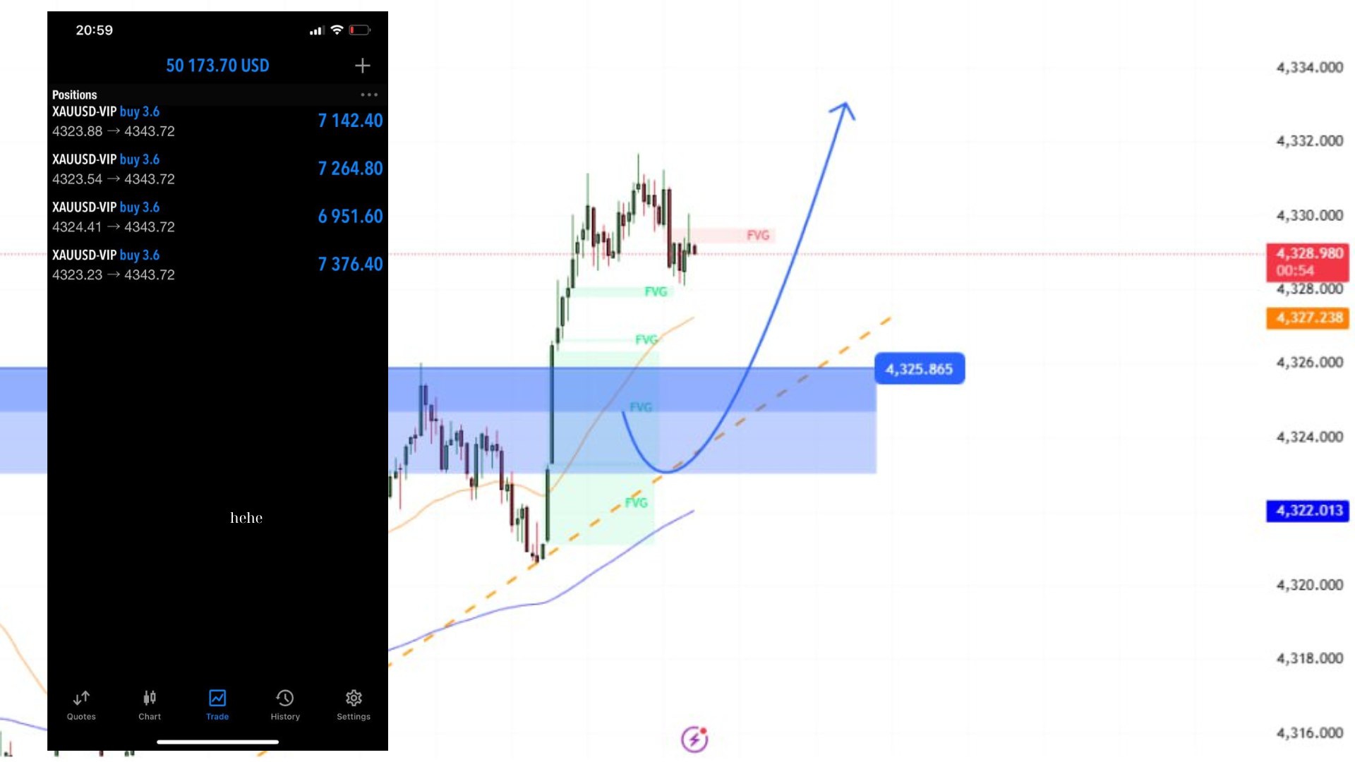 Galvin Trading Channel