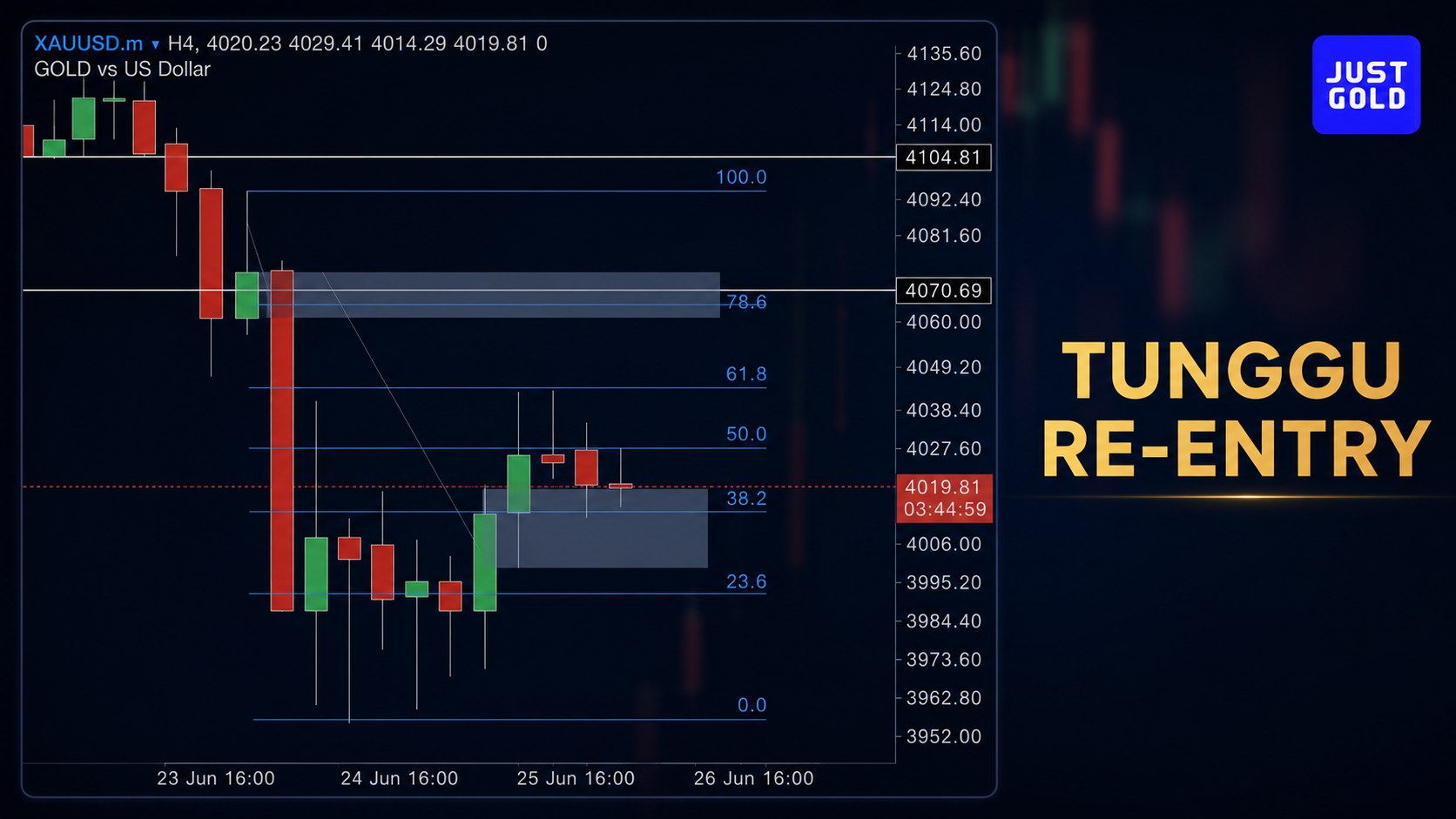 JUSTGOLD FX