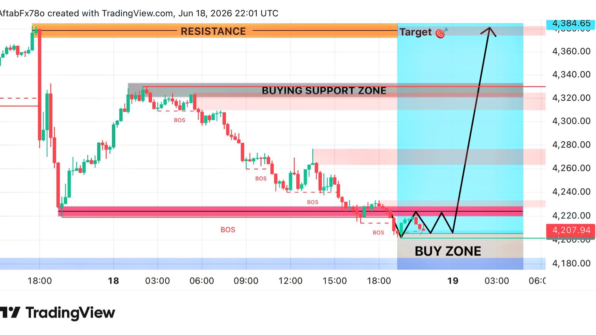 THE TRADING ZONE 📊