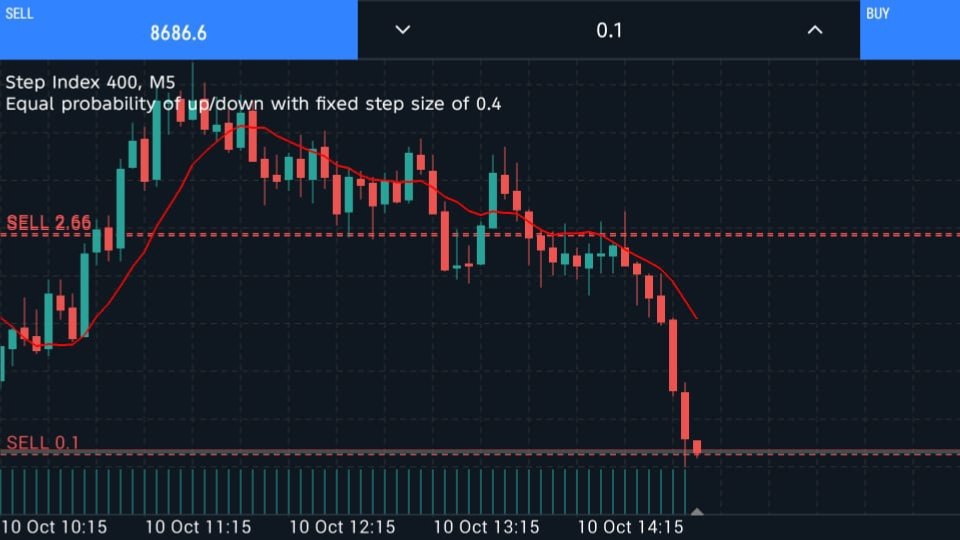 Platinum Trade Signals🔥🚀
