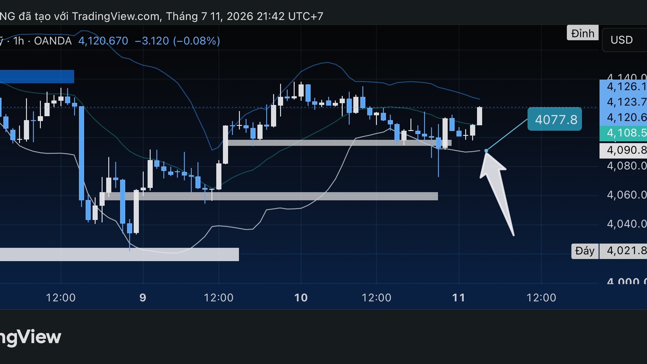 HẢI SỐ - TRADE VÀNG