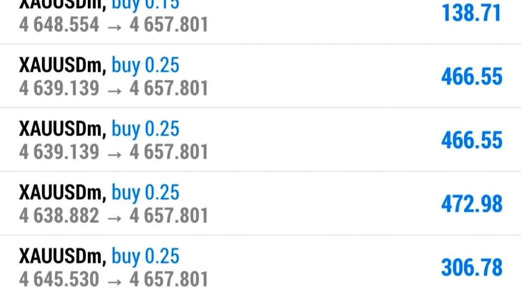 GOLD TREND _ اتجاه الذهب