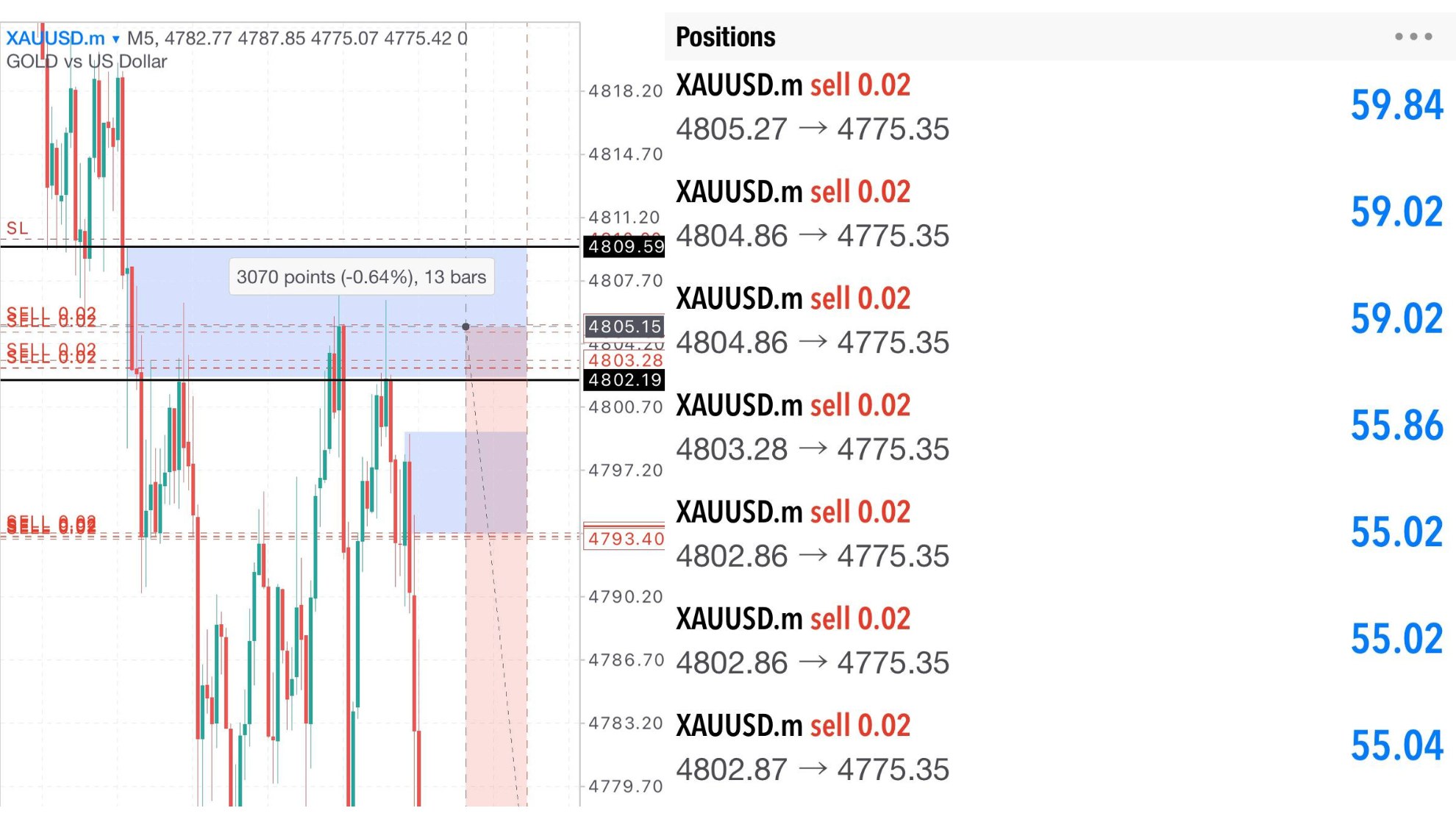 Super Scalper Gold