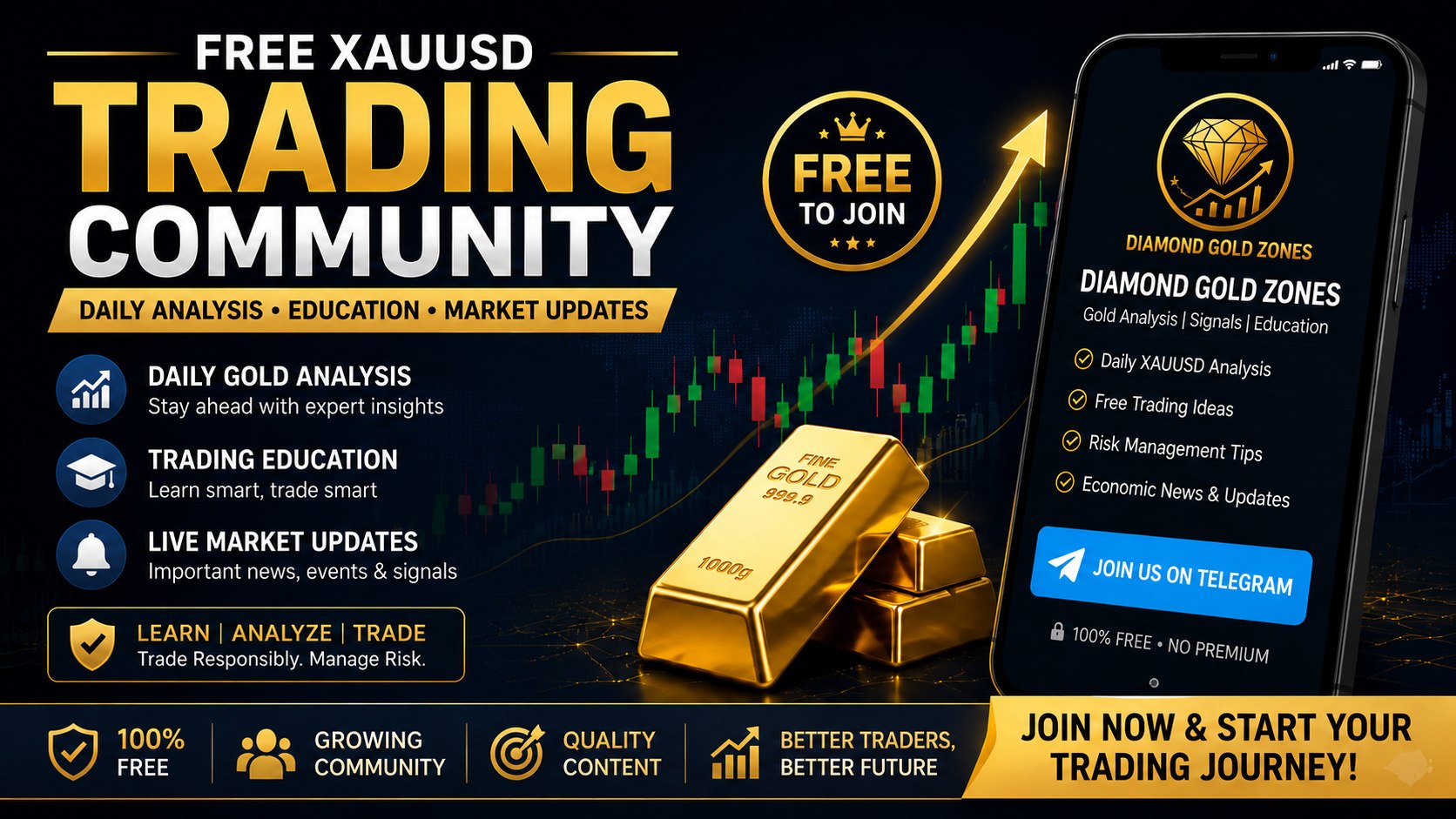 Diamond Gold Zones