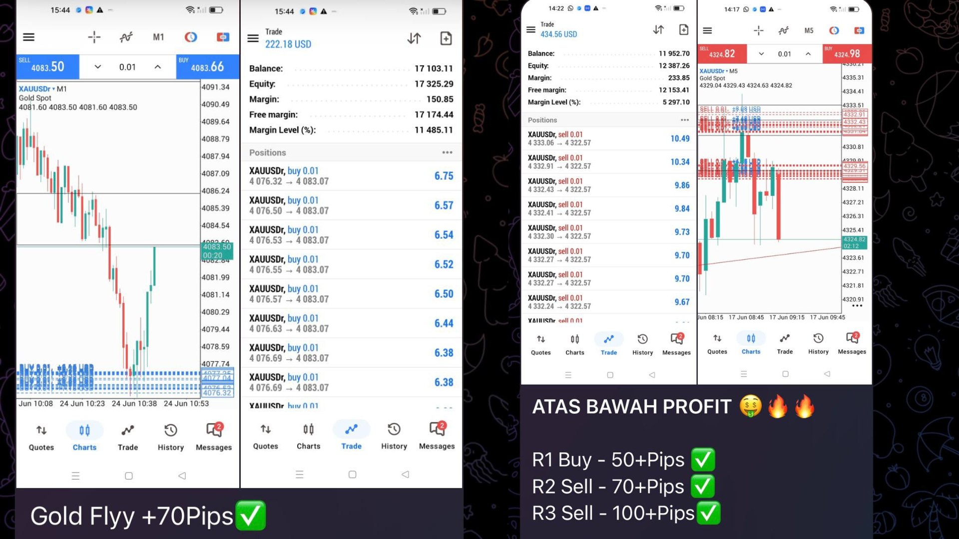Suka Layer Xauusd