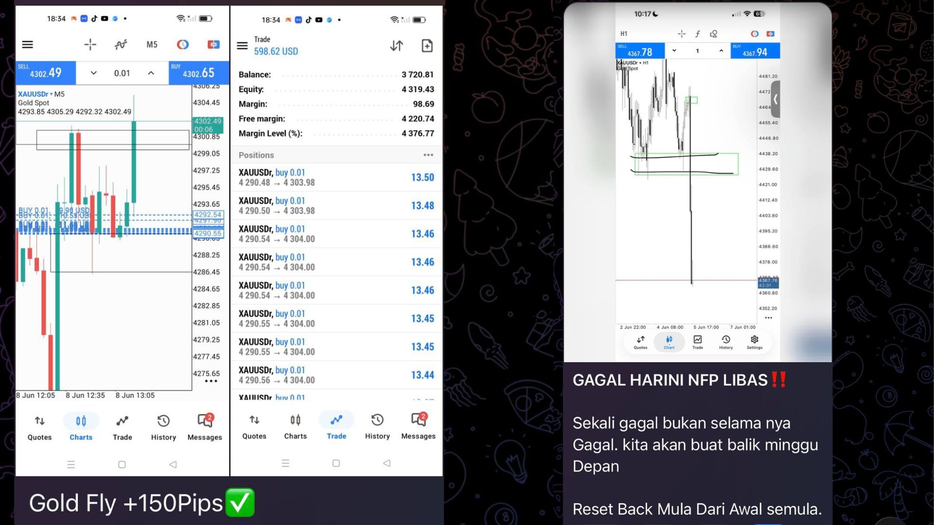 Suka Layer Xauusd